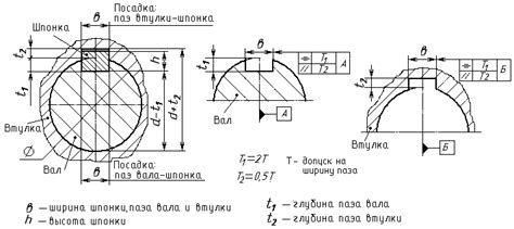 Работоспособность шпоночного соединения