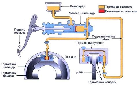 Рабочая жидкость тормозной системы