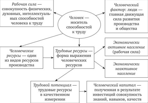 Рабочая сила плебеев и феодальные обязанности