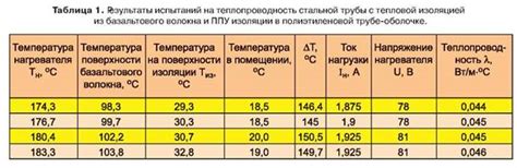 Рабочая температура и условия эксплуатации