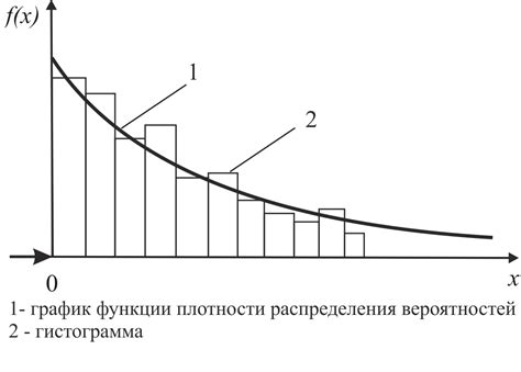 Равномерное распределение веса