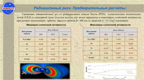 Радиационные риски и меры предосторожности