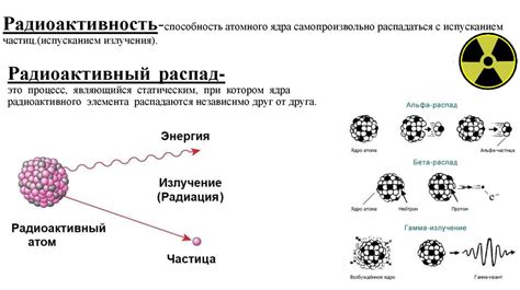 Радиоактивность и ее влияние