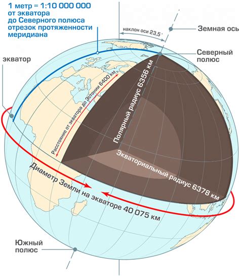 Радиус Земли в географических координатах