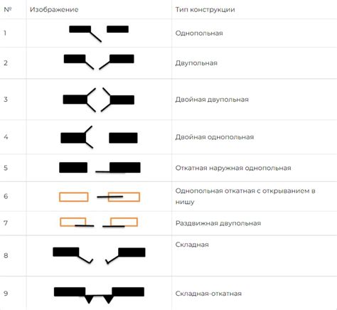 Разберите мебель на части, если необходимо