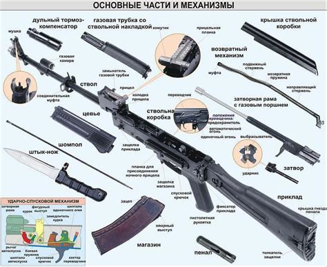 Разборка и сборка нара: основные моменты