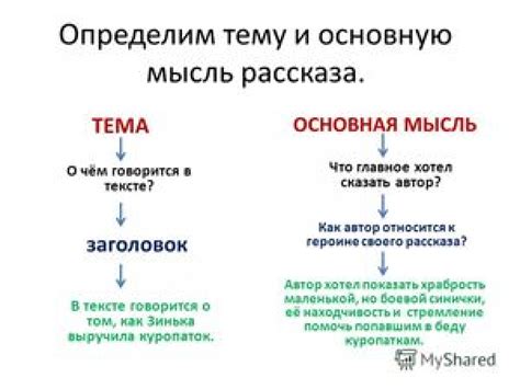 Разбор понятий: тема и проблема