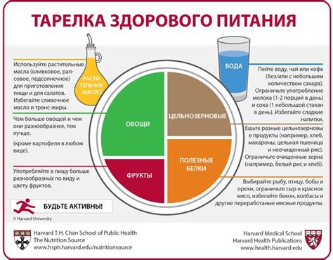 Разбор типов питания