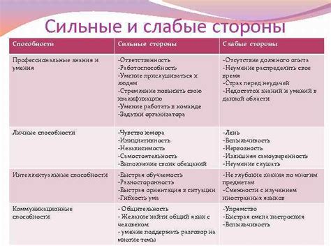 Развивайте свои сильные стороны: где и как начать