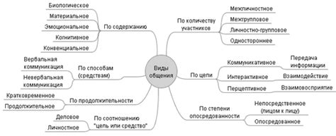 Развивать духовность и межличностные отношения в обществе