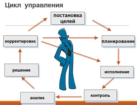 Развивать самодисциплину