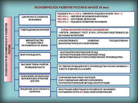 Развитие "к утехе россов всех" в России