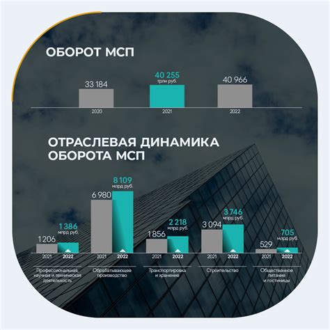 Развитие МСП в России