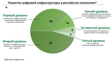 Развитие высокоскоростного интернета в России