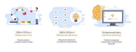 Развитие интеллекта и сложности задач