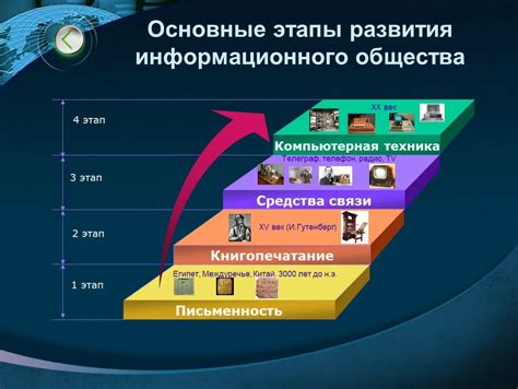 Развитие информационного общества