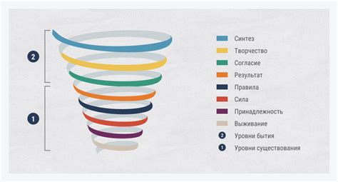 Развитие и укрепление корпоративной культуры