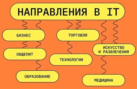 Развитие карьеры электромонтера: возможности и перспективы