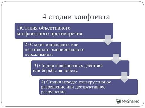 Развитие конфликта в произведении