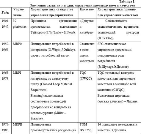 Развитие монометаллических стандартов