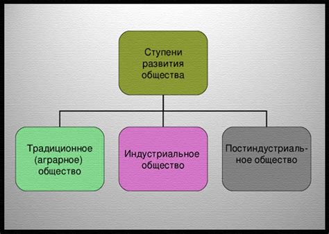 Развитие общества в исторической перспективе