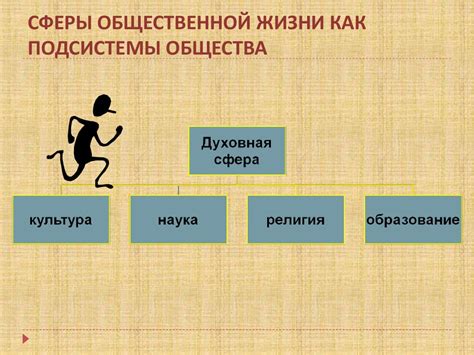 Развитие общества в обществознании 8 класс