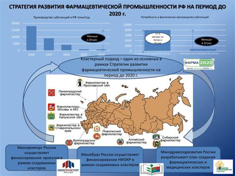 Развитие отраслей промышленности