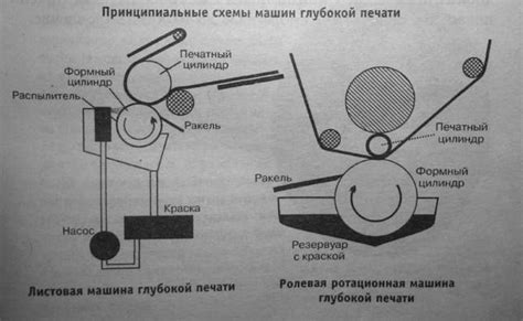 Развитие печатной техники