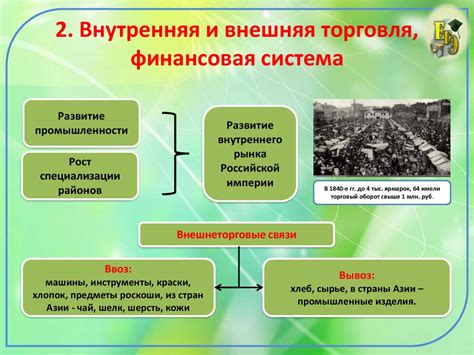 Развитие промышленности и электропотребления