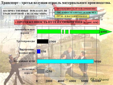 Развитие транспортной системы: бум путей сообщения и транспортировки товаров