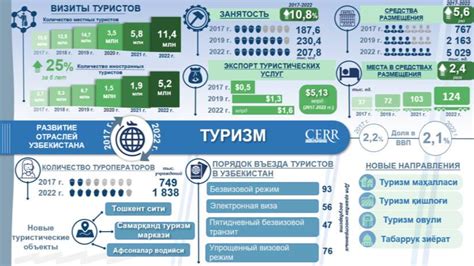 Развитие туризма и экономики