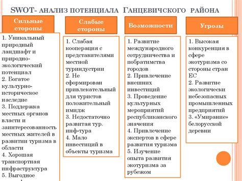 Развитие туристической индустрии