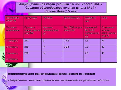 Развитие физических способностей через легкую атлетику