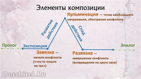 Развитие фразы в композиции