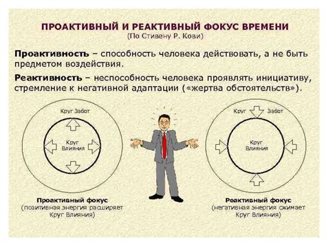 Развитие чувства ответственности