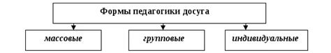 Развлекательная деятельность: значение для отдыха и развлечений