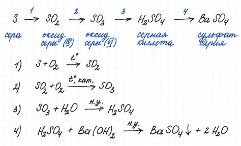 Развёртывание реакций