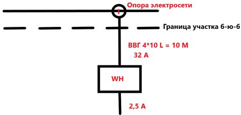 Разграничение балансовой принадлежности электрических сетей