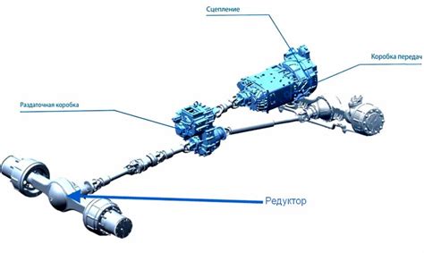 Раздаточная коробка