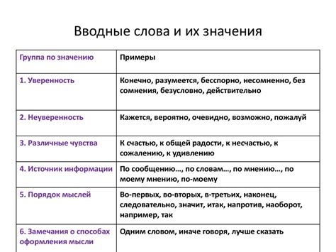 Разделение вводных слов и словосочетаний