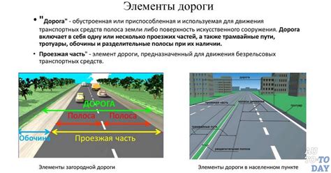 Разделение дороги на участки