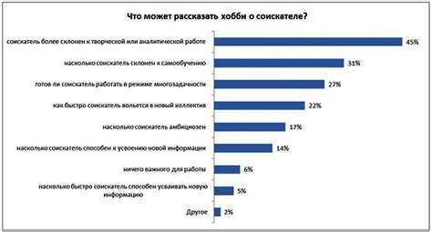 Разделение интересов и хобби