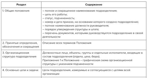 Разделение ответственности внутри компании