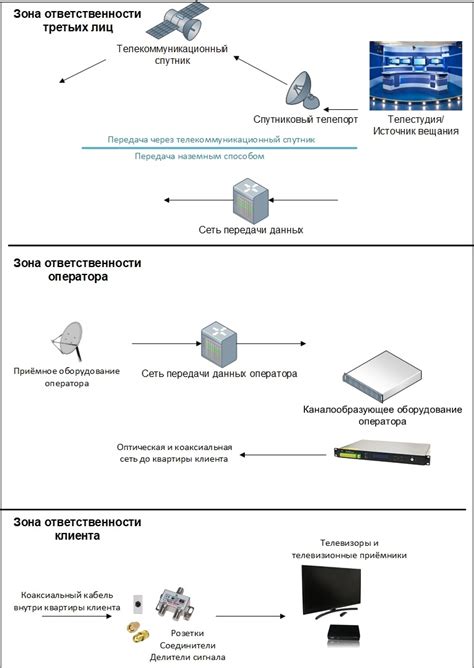 Разделение ответственности между компаниями