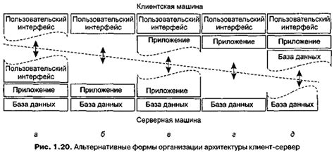 Разделение приложений