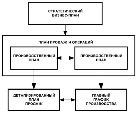 Разделение ресурсов и планирование работы процессов