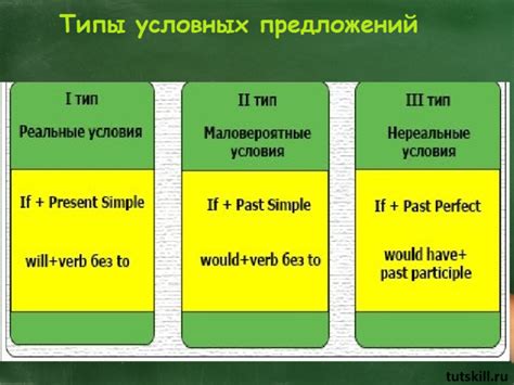 Разделение условных предложений и обстоятельств