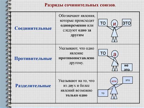 Разделительные и слитные союзы и их отражение в пунктуации