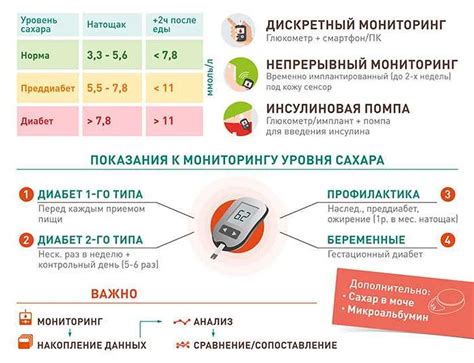 Раздел 1: Важность отслеживания сахара после еды