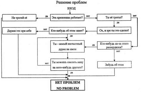 Раздел 1: Методы для решения проблемы